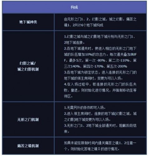 DNF希洛克攻坚战全部流程图文攻略详解 DNF希洛克攻坚战打法攻略机制介绍