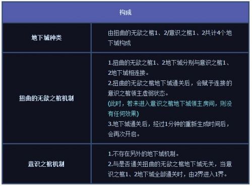 DNF希洛克攻坚战全部流程图文攻略详解 DNF希洛克攻坚战打法攻略机制介绍