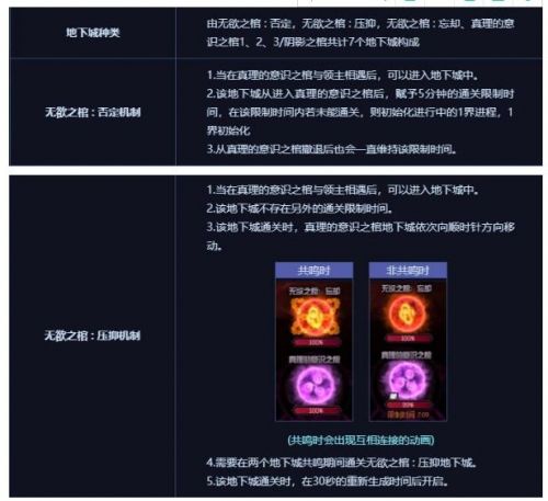 DNF希洛克攻坚战全部流程图文攻略详解 DNF希洛克攻坚战打法攻略机制介绍