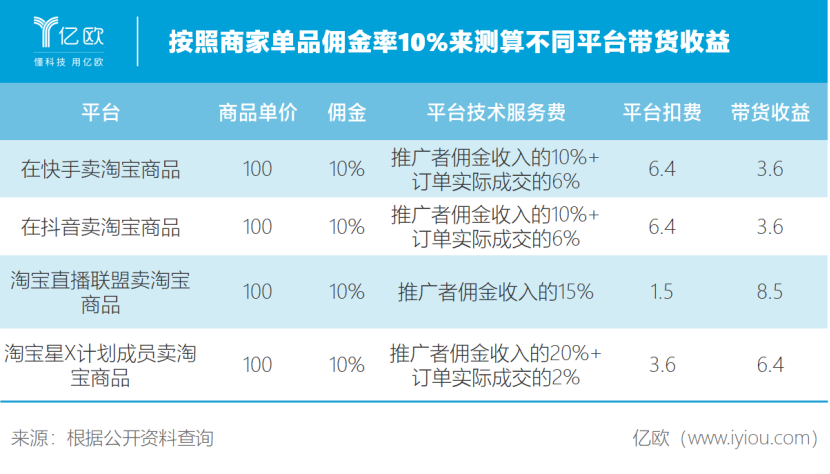 抖音断外链，淘宝为中小主播“开闸”