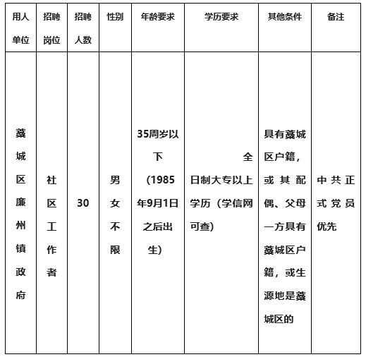 【招聘】又又又来了！一大批好单位招人啦！岗位多，待遇好！报名时间就这两天！