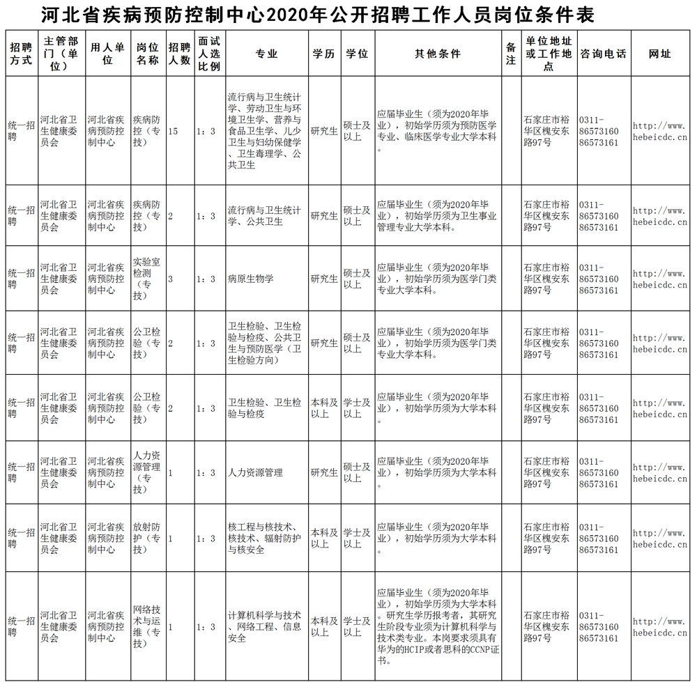 【招聘】又又又来了！一大批好单位招人啦！岗位多，待遇好！报名时间就这两天！