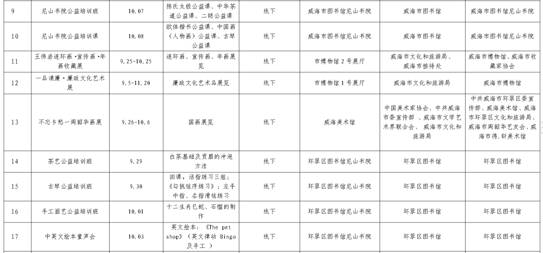 赶海世界杯门票(快快收藏！国庆游威海，你的“十一”文旅优惠大礼包已上线！)