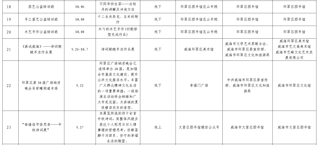 赶海世界杯门票(快快收藏！国庆游威海，你的“十一”文旅优惠大礼包已上线！)