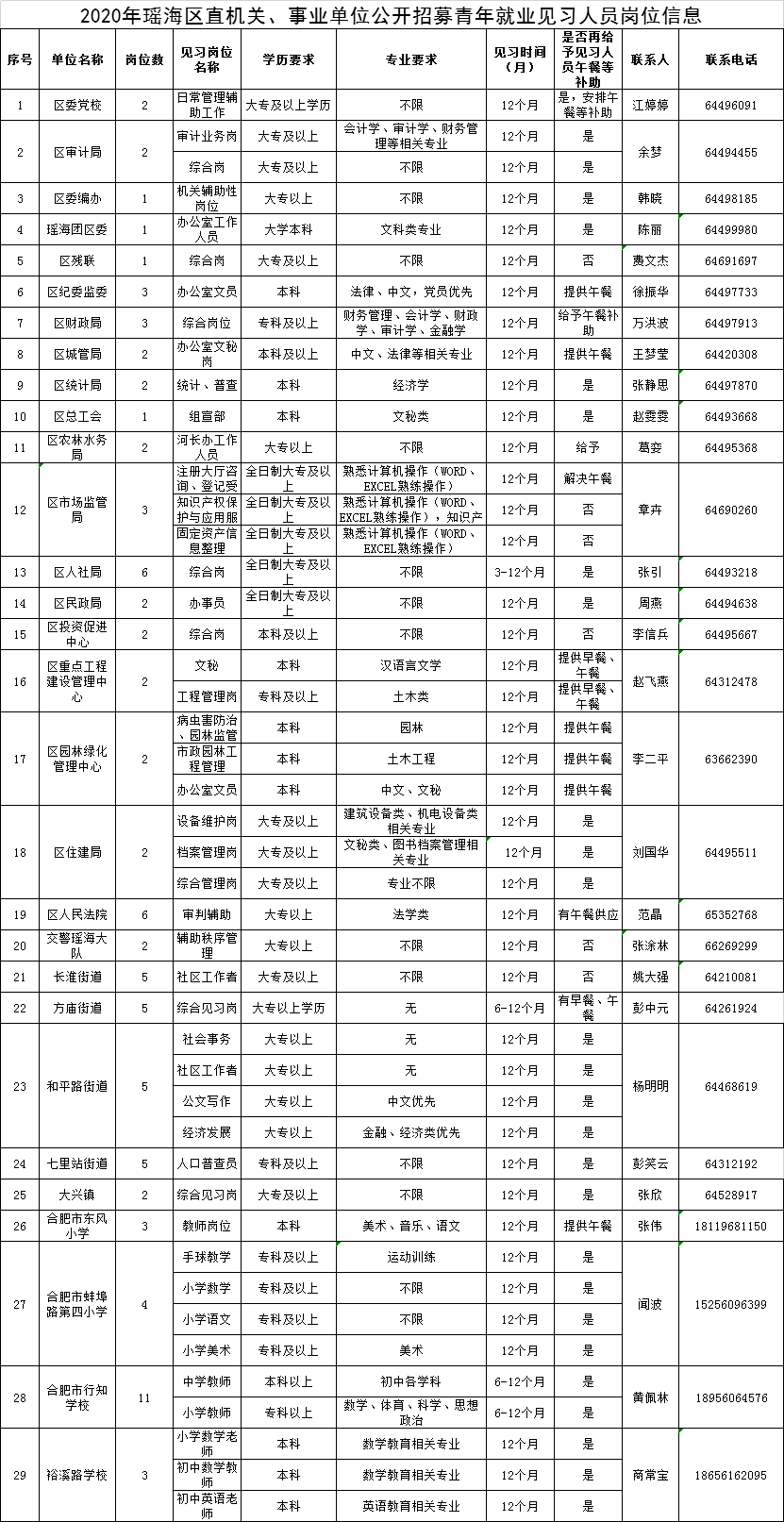 最新招聘！退役军人、大专可报！