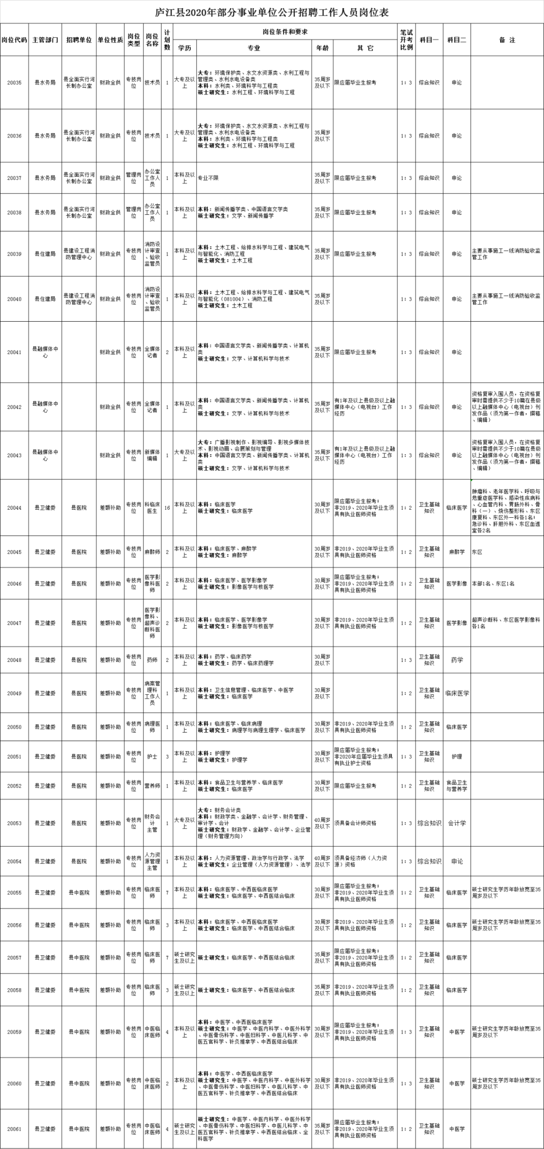 最新招聘！退役军人、大专可报！