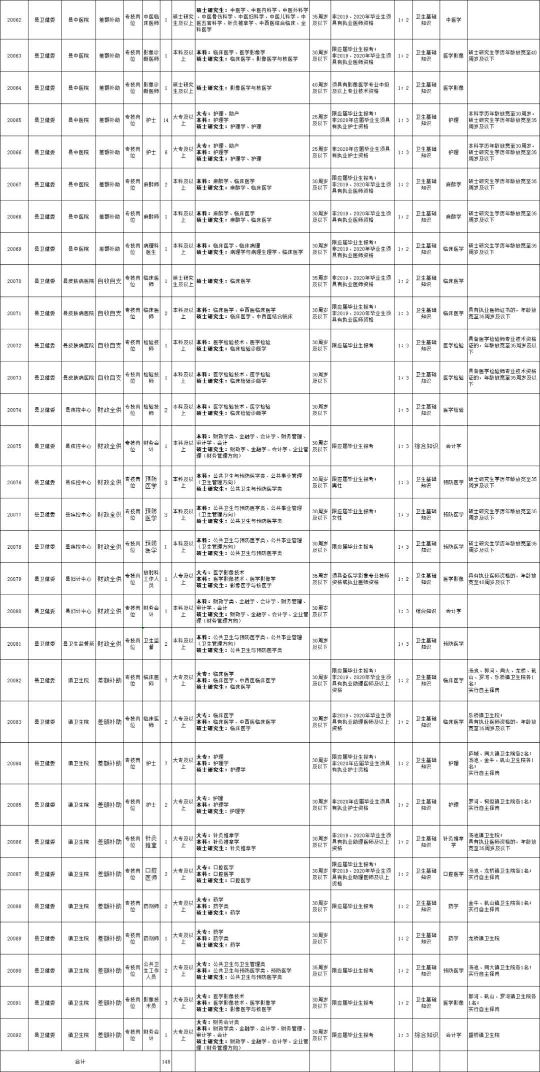 最新招聘！退役军人、大专可报！