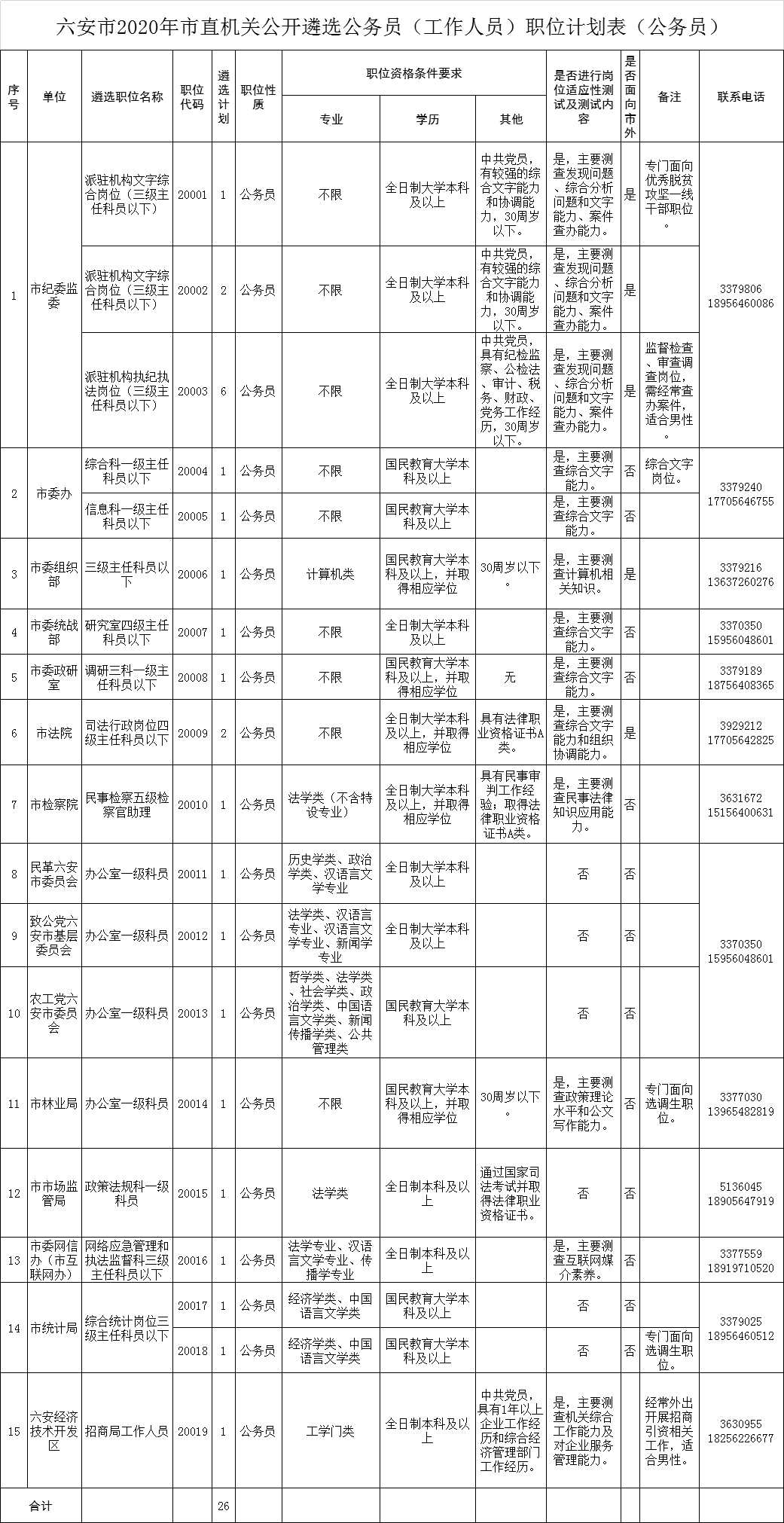 最新招聘！退役军人、大专可报！