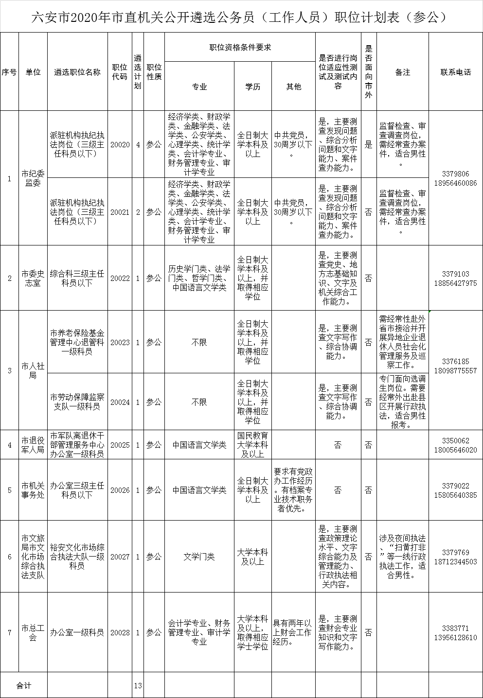 最新招聘！退役军人、大专可报！