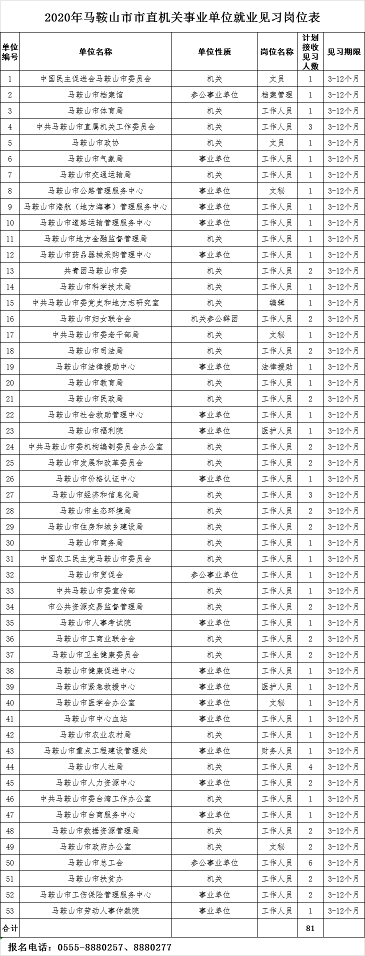 最新招聘！退役军人、大专可报！