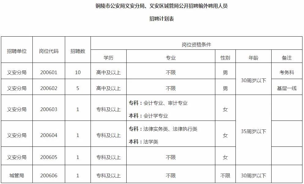 最新招聘！退役军人、大专可报！