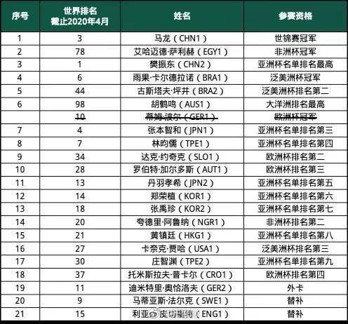 乒乓球世界杯比赛几天(2020国际乒联女子和男子世界杯将于11月在威海举行)