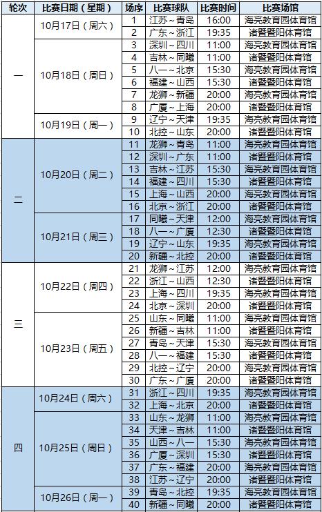 cba在哪里打比赛(新赛季CBA开赛时间确定)