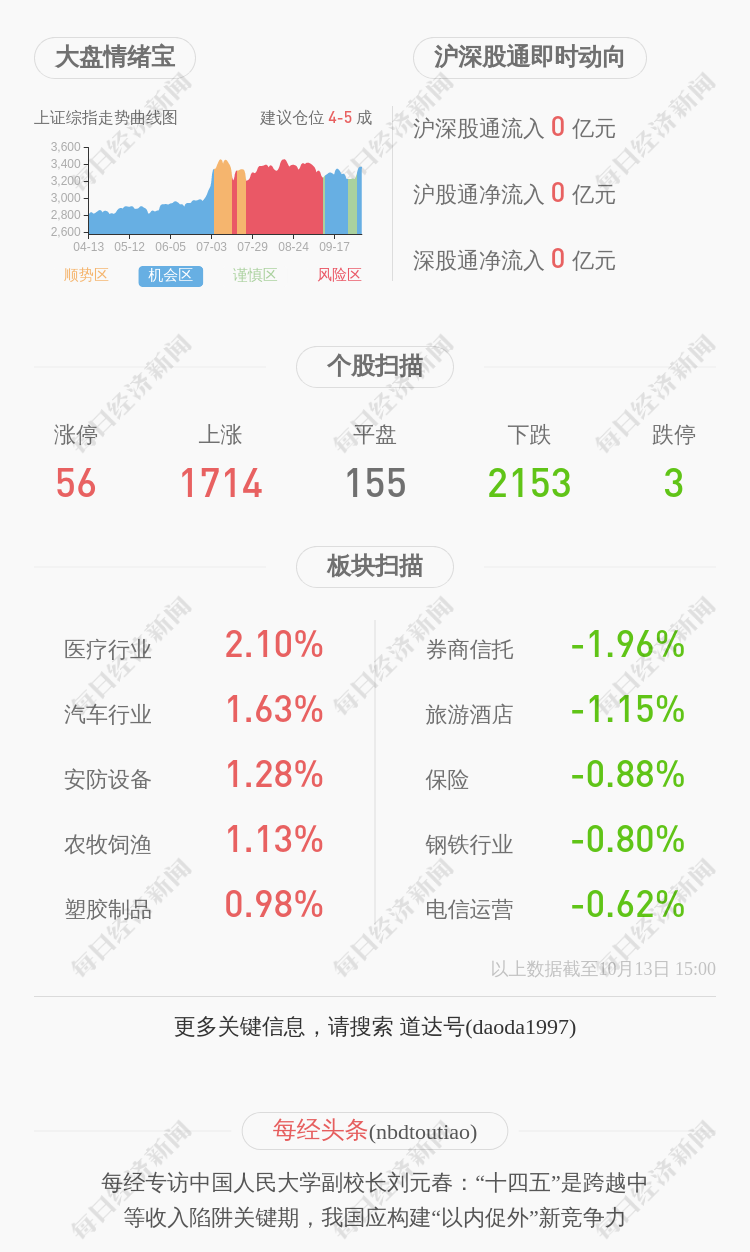 通产丽星：预计2020年前三季度净利润2.6亿元~3.2亿元，同比下降7.97%~25.22%