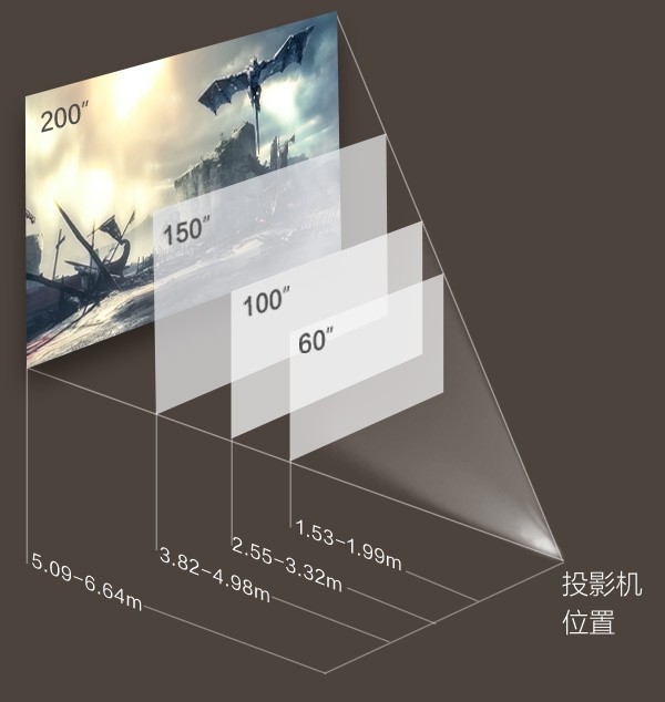 短焦/HDR/高色域，明基W1130家用投影机评测