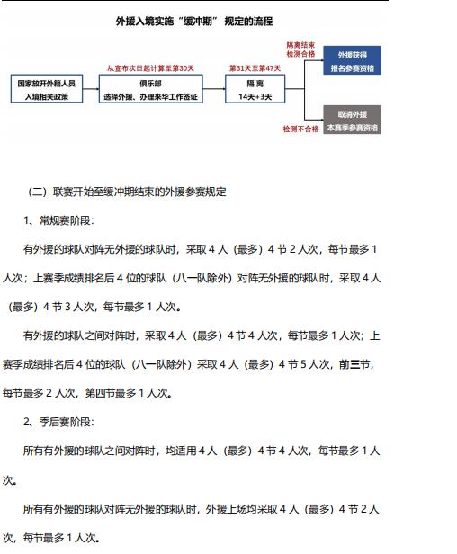 cba赛程为什么有46轮(持续改革！一图带你读懂新赛季CBA有何变化)