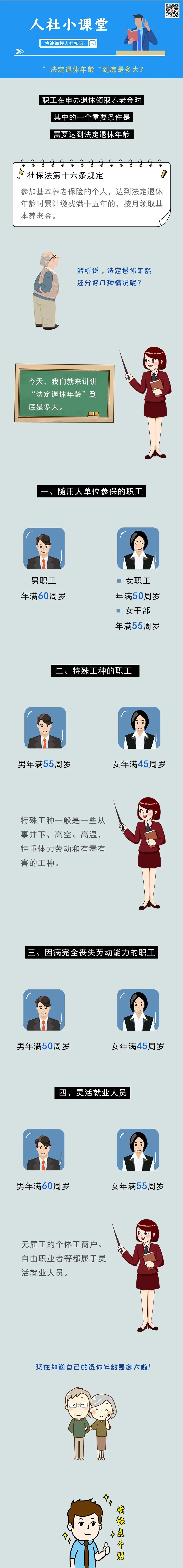 城镇职工养老保险规定的法定退休年龄,城乡居民养老保险法定退休年龄