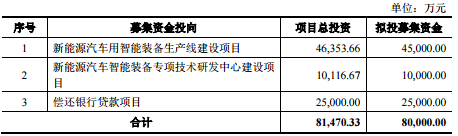 豪森股份：智能生产线领先供应商，多项独有的核心技术显非凡