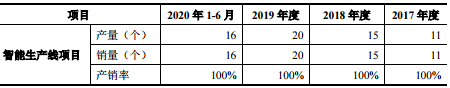 豪森股份：智能生产线领先供应商，多项独有的核心技术显非凡