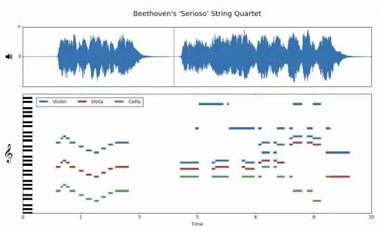 科技爱好者周刊（第 130 期）：低龄化的互联网