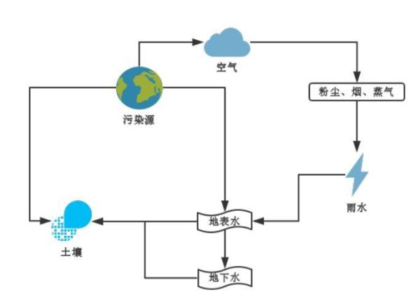 二恶英超标怎么解决(比砒霜还毒900倍，这种一级致癌物，你还天天吃？)