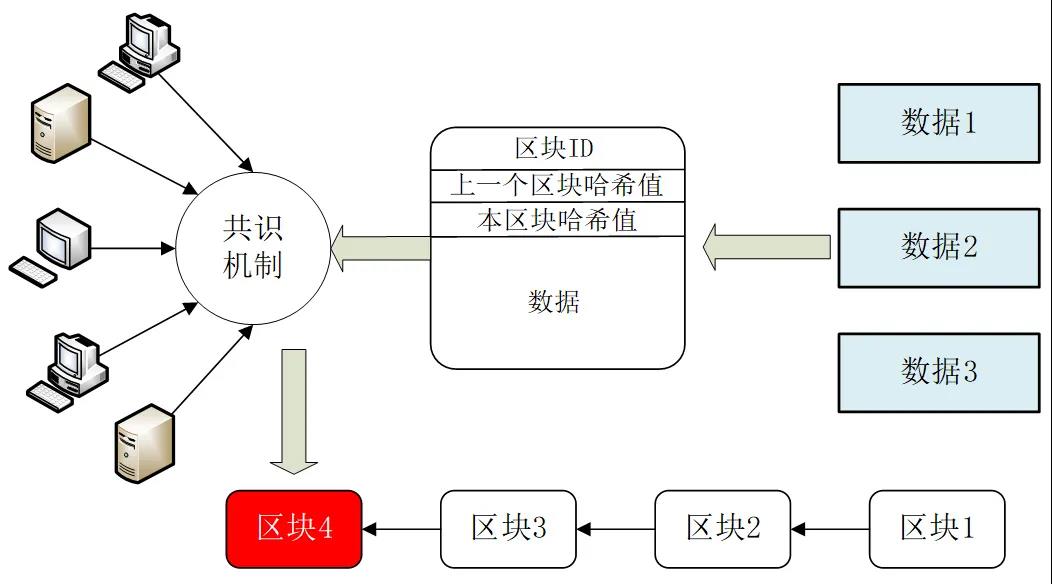 国内外能源区块链典型应用分析