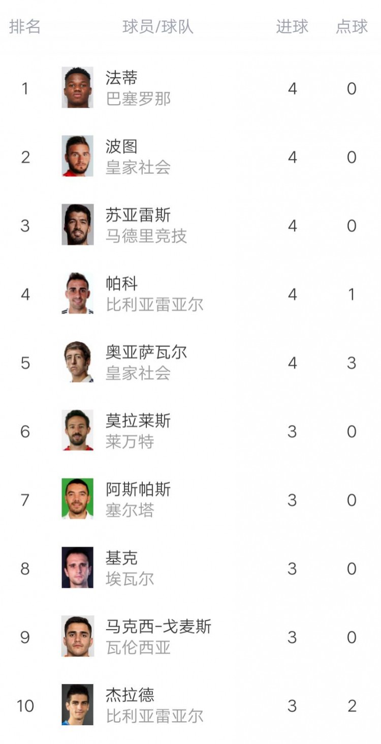 皇马3\x207惨负马竞(西甲第7轮综述：皇马笑傲国家德比 马竞击败贝蒂斯)