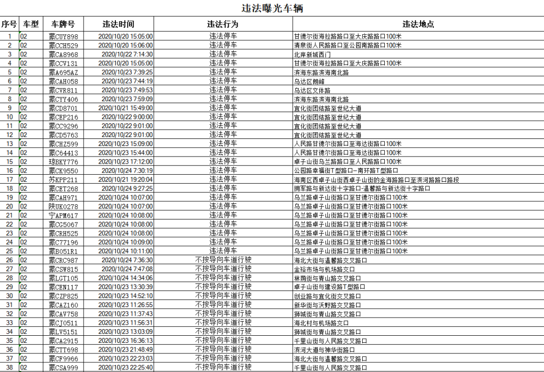 快来查一查 你的车辆有没有违章