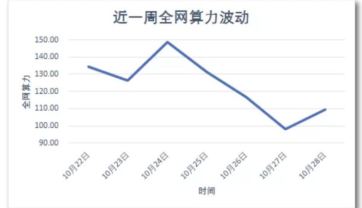 算力互联直通车