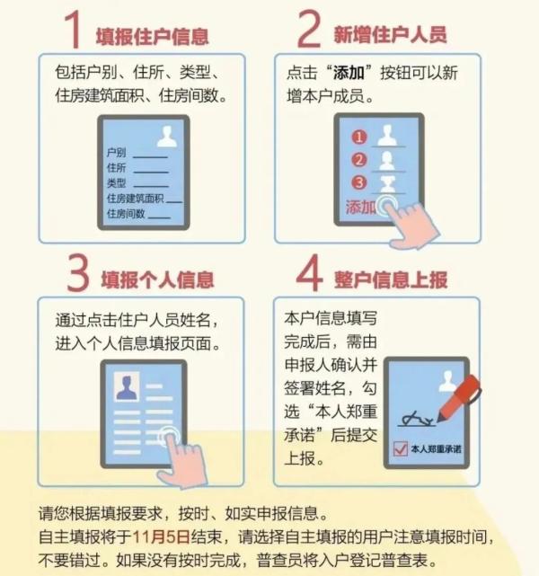 普查是什么意思普查的定义是什么用于什么情况