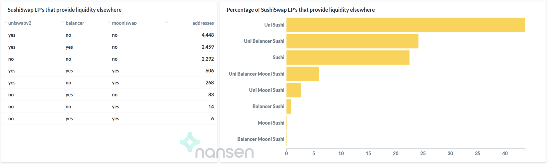 寿司流动性挖矿数据全解析：SushiSwap的“巨鲸”与“小偷”