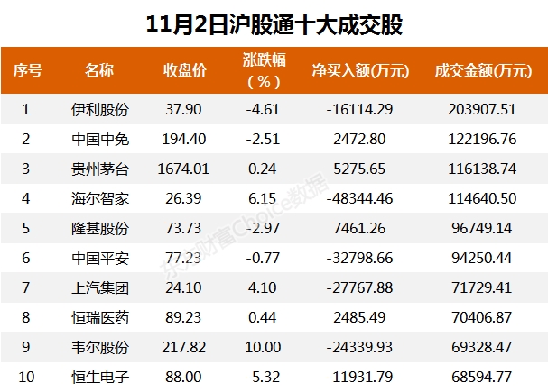 A股资金面日报:主力资金连续15个交易日净流出 京东方A获资金青睐