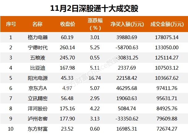 A股资金面日报:主力资金连续15个交易日净流出 京东方A获资金青睐
