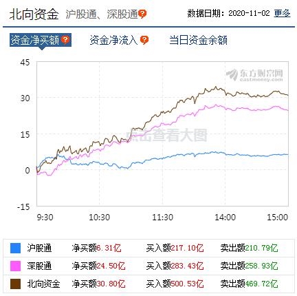A股资金面日报:主力资金连续15个交易日净流出 京东方A获资金青睐