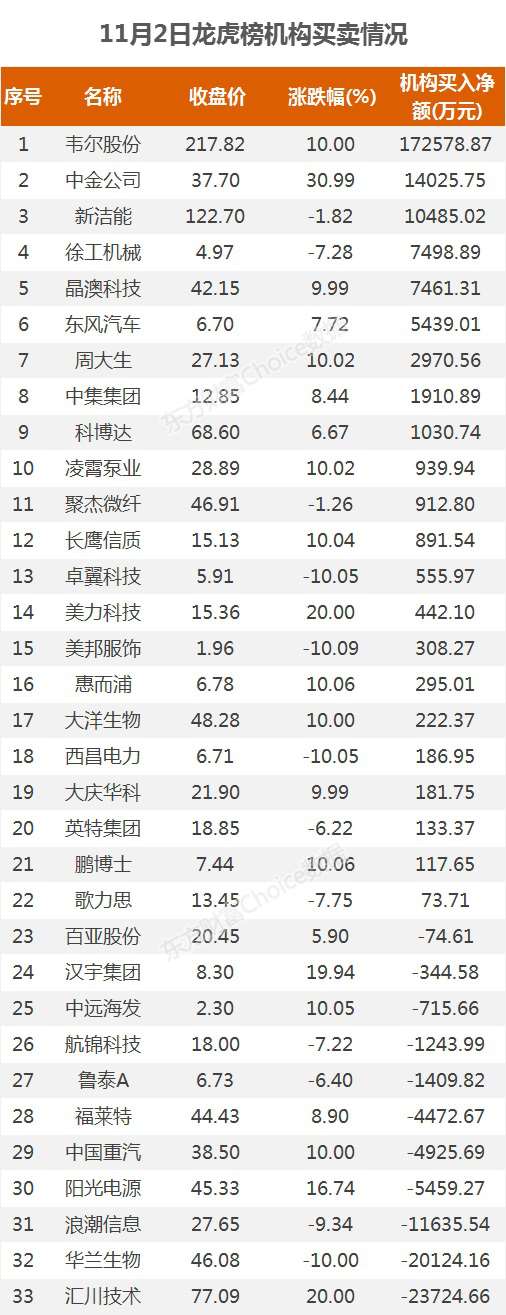 A股资金面日报:主力资金连续15个交易日净流出 京东方A获资金青睐