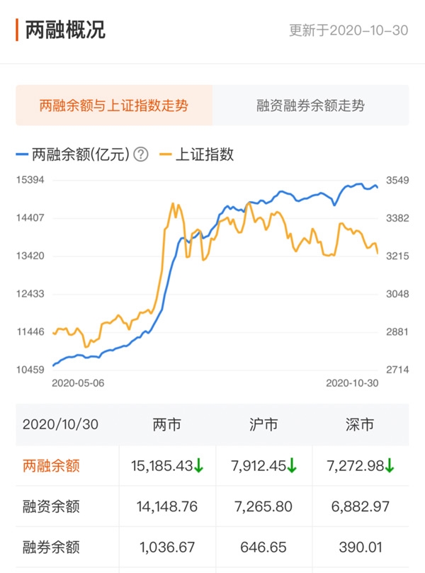 A股资金面日报:主力资金连续15个交易日净流出 京东方A获资金青睐