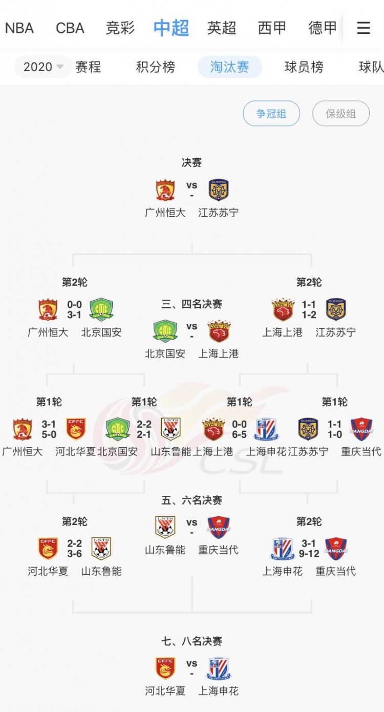 中超决赛什么时候(中超争冠决赛对阵：广州恒大vs江苏苏宁，11月12日决出冠军)