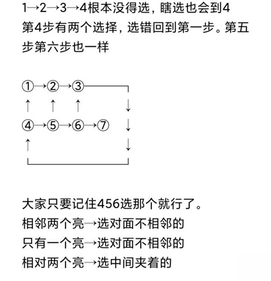 原神五角星火炬怎么点亮？原神五角星火炬点亮顺序推荐