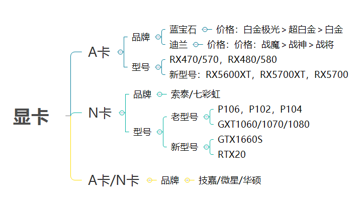 如何配置一台显卡矿机？显卡矿机硬件详解