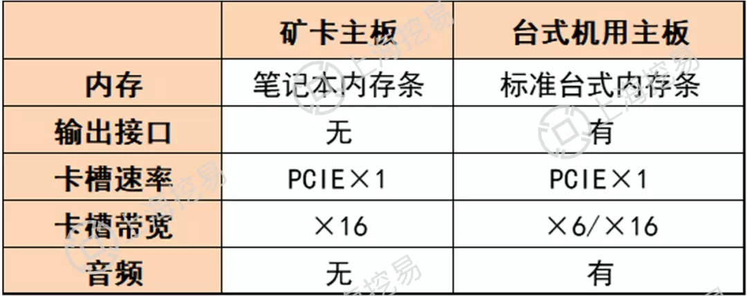 如何配置一台显卡矿机？显卡矿机硬件详解