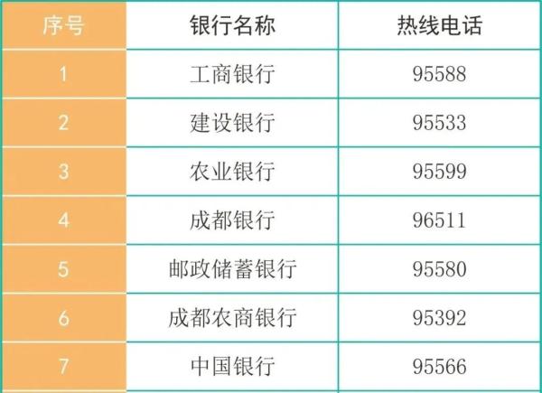 社保卡丢了，密码也忘光光？咋办？