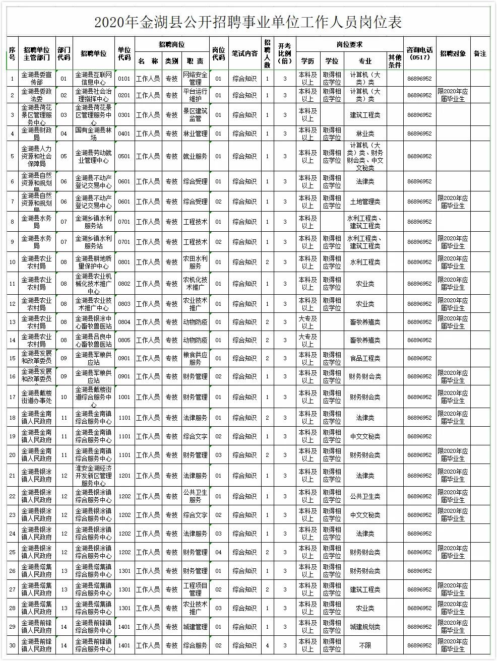 金湖县最新招聘信息（岗位来喽）