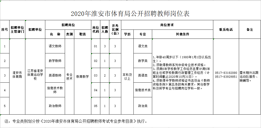 金湖县最新招聘信息（岗位来喽）