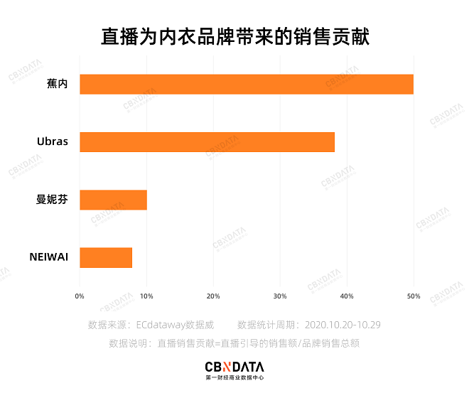 内衣新品牌霸榜双11，南极人、恒源祥不行了？