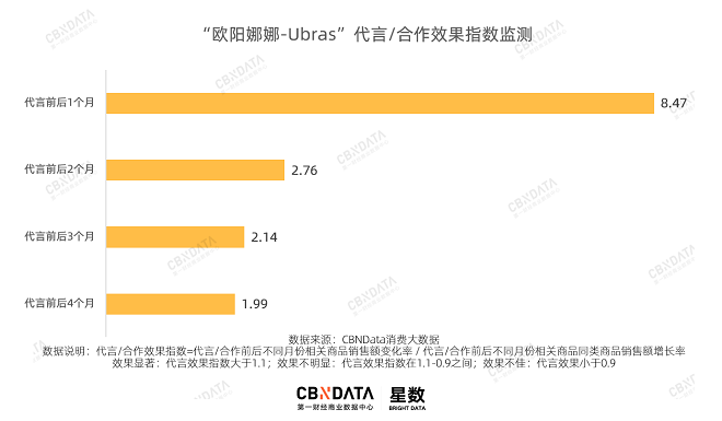 內衣新品牌霸榜雙11，南極人、恒源祥不行了？