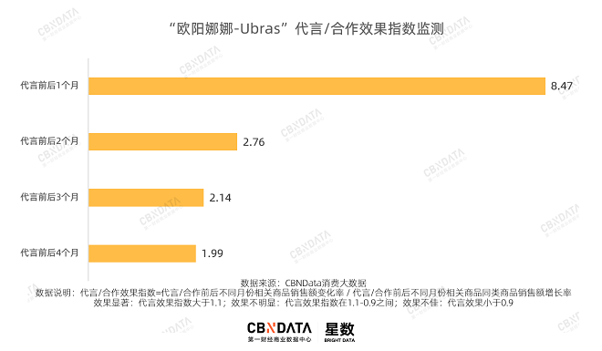 内衣新品牌霸榜双11，南极人、恒源祥不行了？