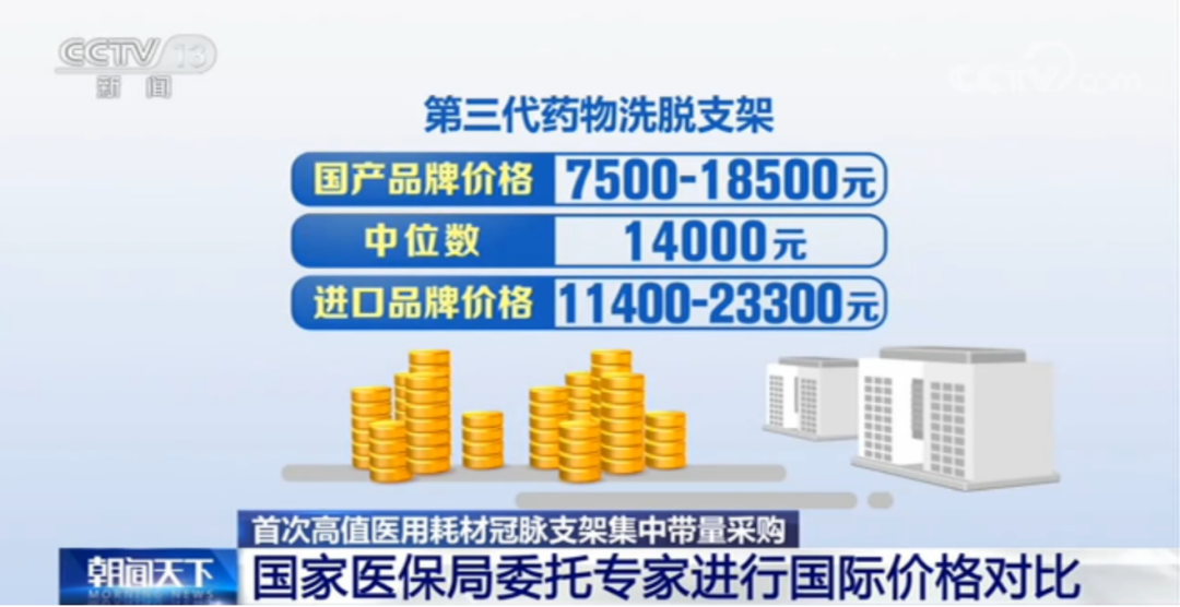 心脏支架从1.3万降到700元，竟还有利润！近20倍差价被谁吃了？