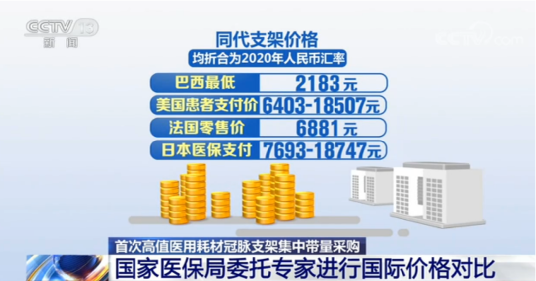 心脏支架从1.3万降到700元，竟还有利润！近20倍差价被谁吃了？