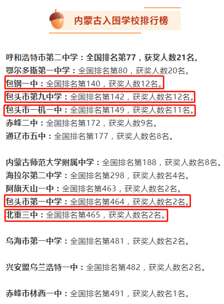 新闻早知道｜厉害了！包头这几所学校进入全国500强！