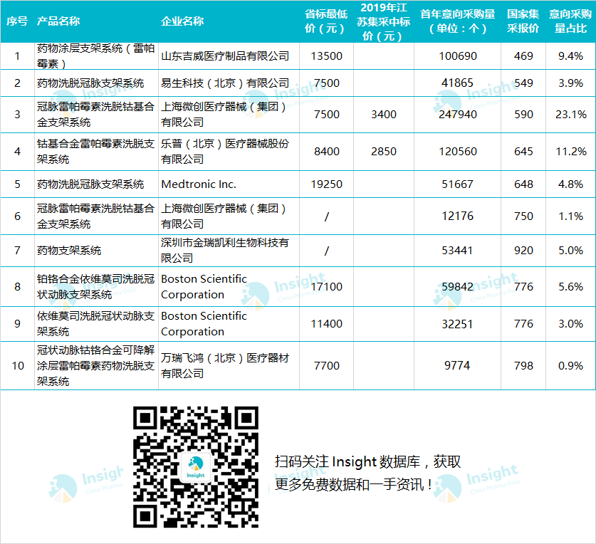 心脏支架从1.3万降到700元，竟还有利润！近20倍差价被谁吃了？